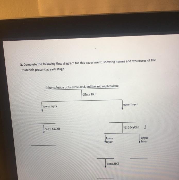 Solved complete the following flow diagram for this