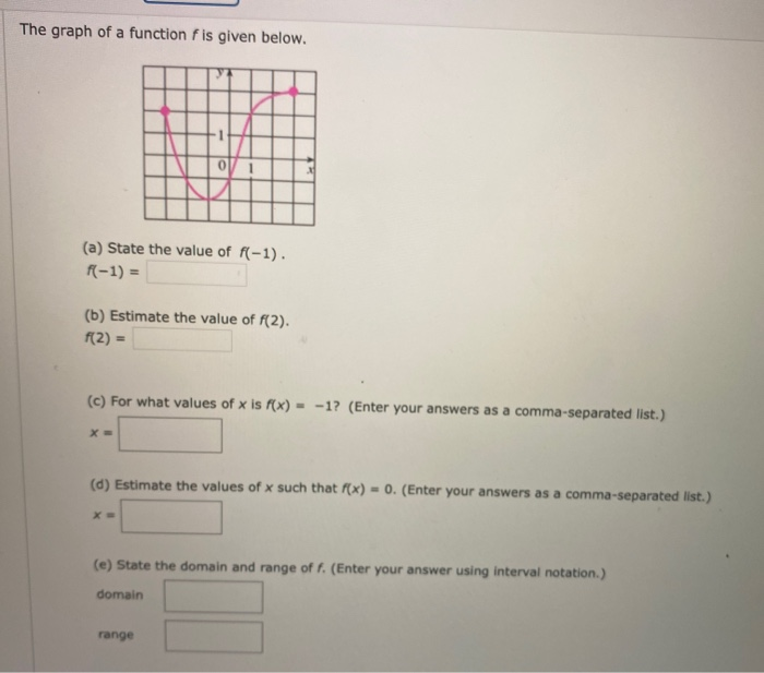 Solved The graph of a function f is given below. (a) State | Chegg.com