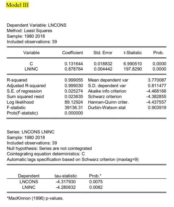 Solved APPENDIX Model I Dependent Variable: CONS Method: | Chegg.com