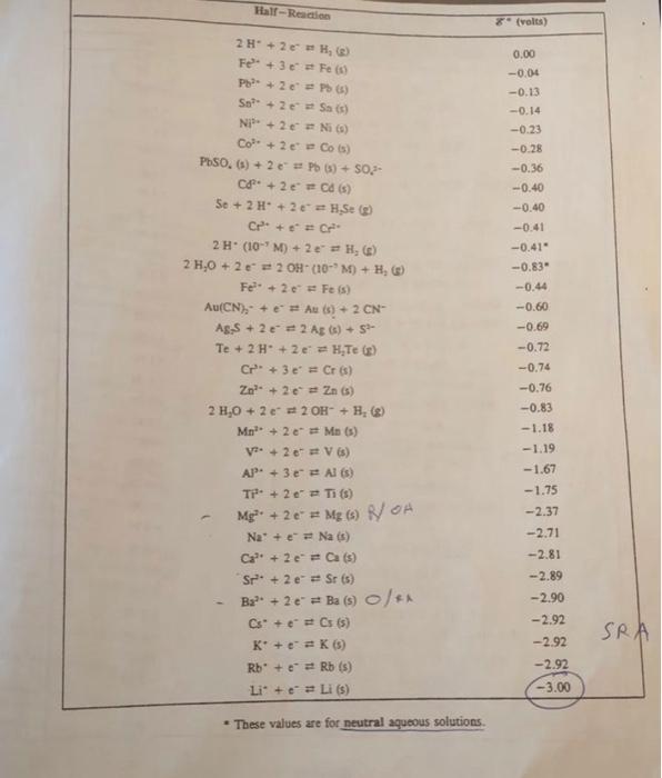 \[
\begin{array}{l}
2 \mathrm{H}_{2} \mathrm{O}+2 \mathrm{e}^{-}=2 \mathrm{OH}^{-}+\mathrm{H}_{2}(8) \\
\mathrm{Mn}^{2+}+2 \m