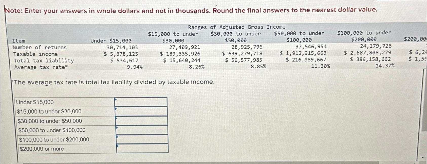 Required:Determine the average amount of taxable | Chegg.com