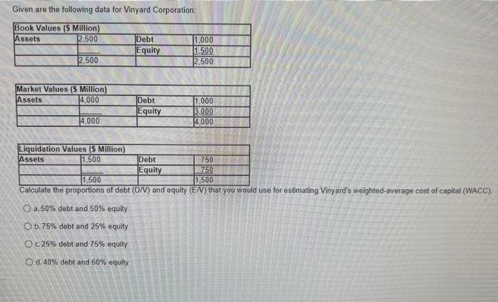 solved-given-are-the-following-data-for-vinyard-corporat