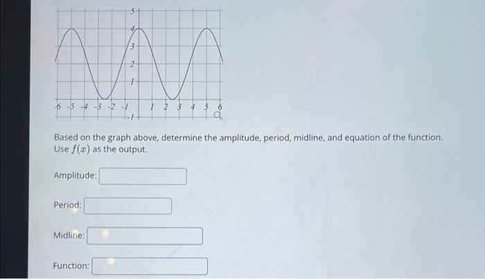 [Solved]: Based on the graph above, determine the amplitude