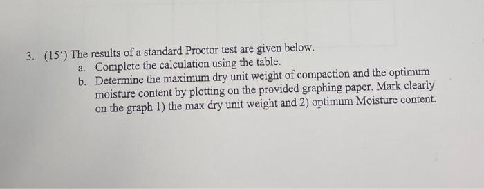 Solved 3. (15∘) The results of a standard Proctor test are | Chegg.com