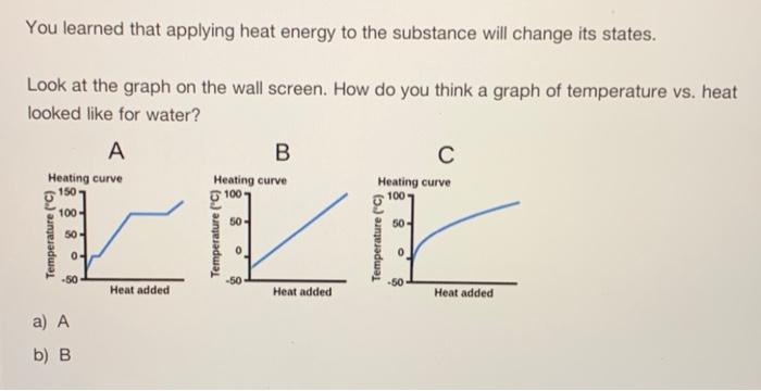 Heating curve - Labster