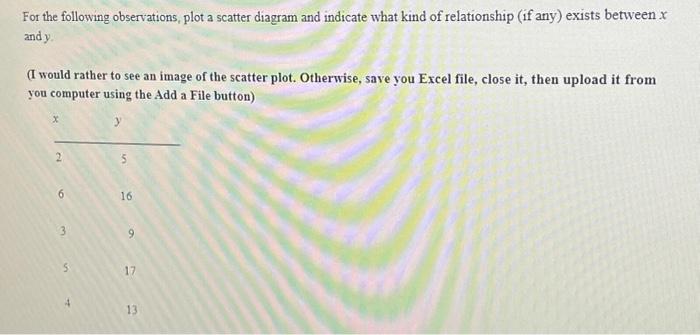 Solved For the following observations, plot a scatter | Chegg.com