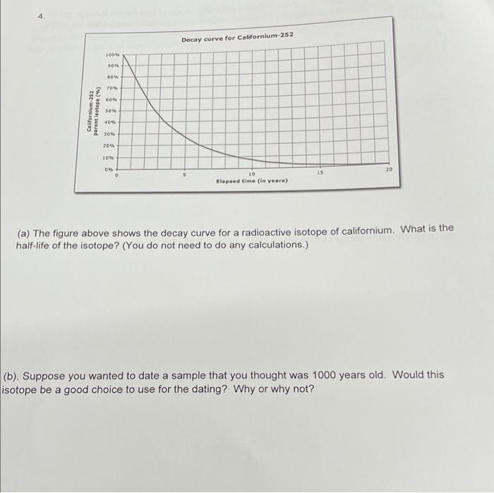 Solved Decay curve for Californium-252 IO 904 30% GOS | Chegg.com