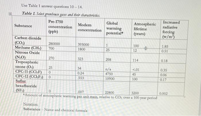 Solved Use Table 1 Answer Questions 10 14 Table 1 Select Chegg Com