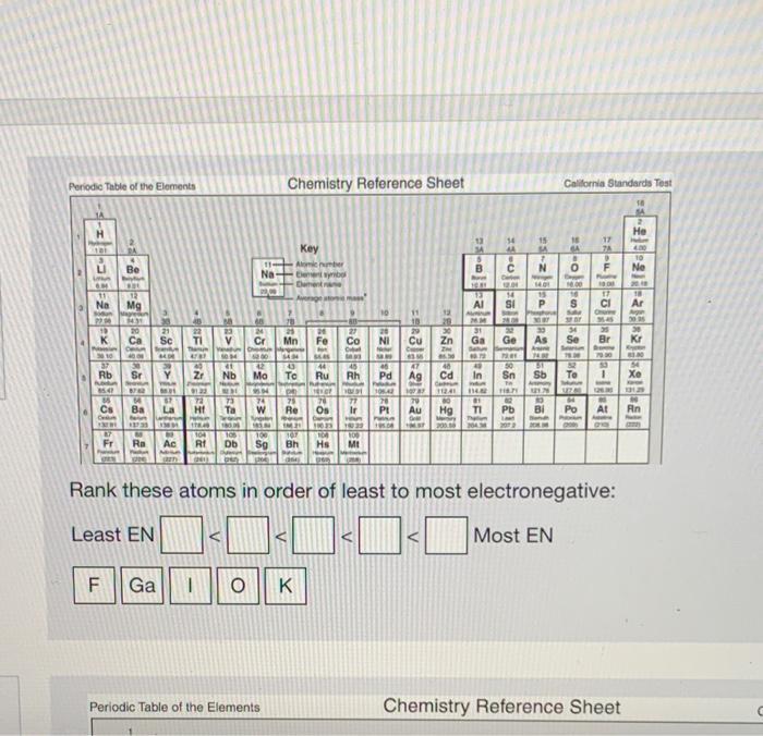 Solved Periodic Table of the Elements Chemistry Reference | Chegg.com