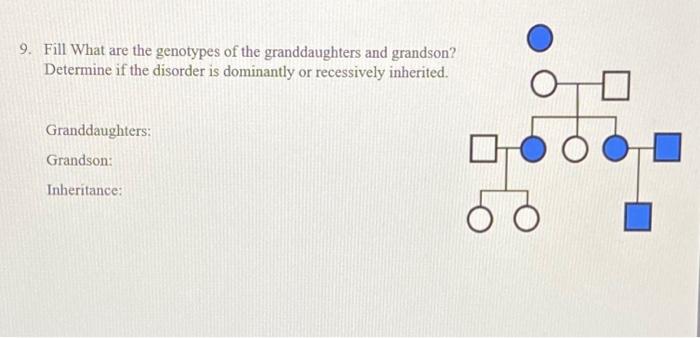 Solved 9. Fill What are the genotypes of the granddaughters | Chegg.com