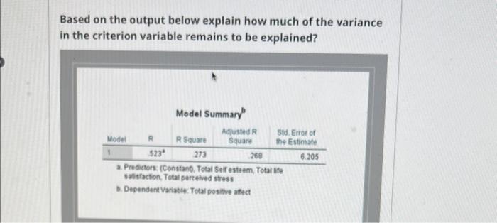 Solved Based on the output below explain how much of the | Chegg.com