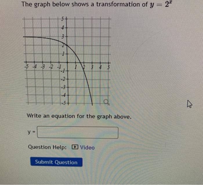 Solved The graph below shows a transformation of y 22 4 3 3 | Chegg.com