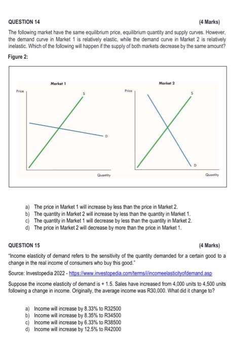 Solved QUESTION 14 (4 Marks) The following market have the | Chegg.com