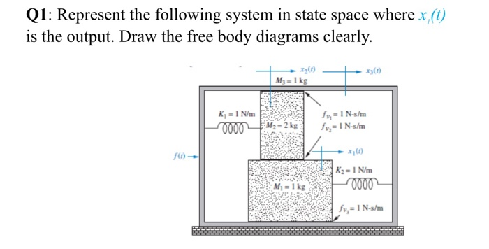 Solved Q1: Represent the following system in state space | Chegg.com