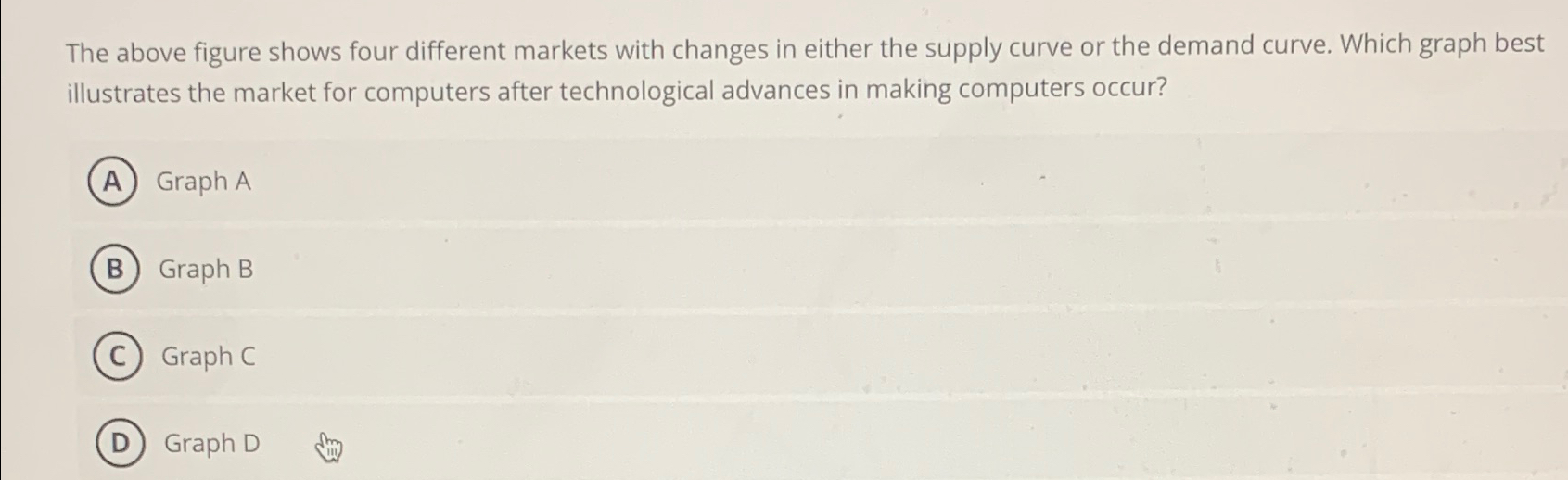 Solved The above figure shows four different markets with | Chegg.com