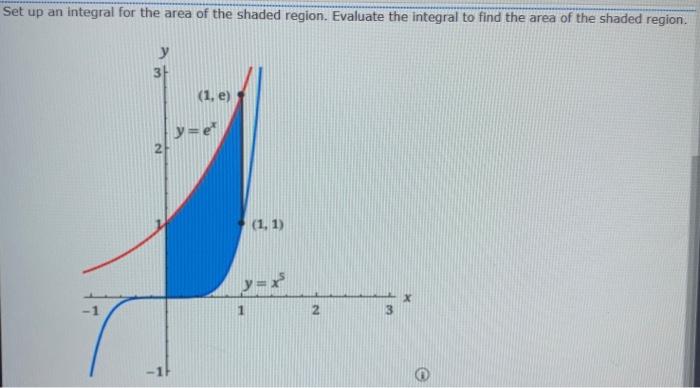 Solved Set up an integral for the area of the shaded region. | Chegg.com