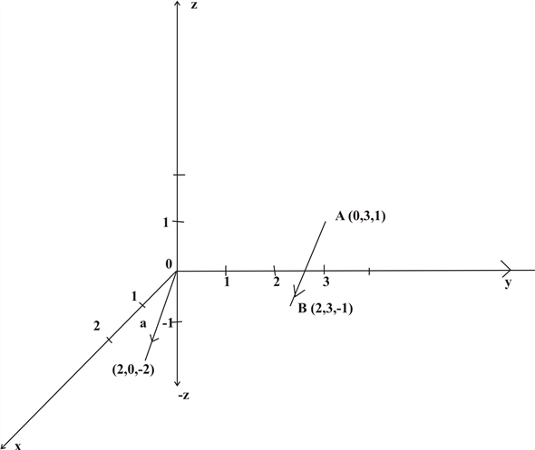 Solved: Chapter 13.2 Problem 11E Solution | Multivariable Calculus ...