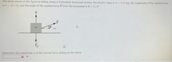 Solved The block shown in the figure is sliding along a | Chegg.com