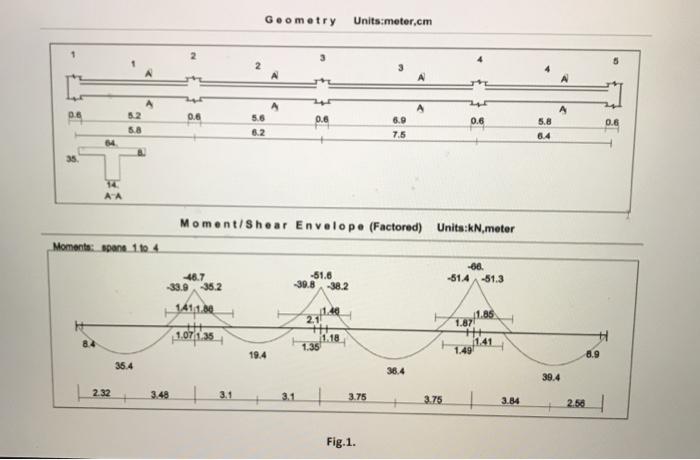 Solved Q1. For the rib shown below in fig 1: 1. Check up the | Chegg.com