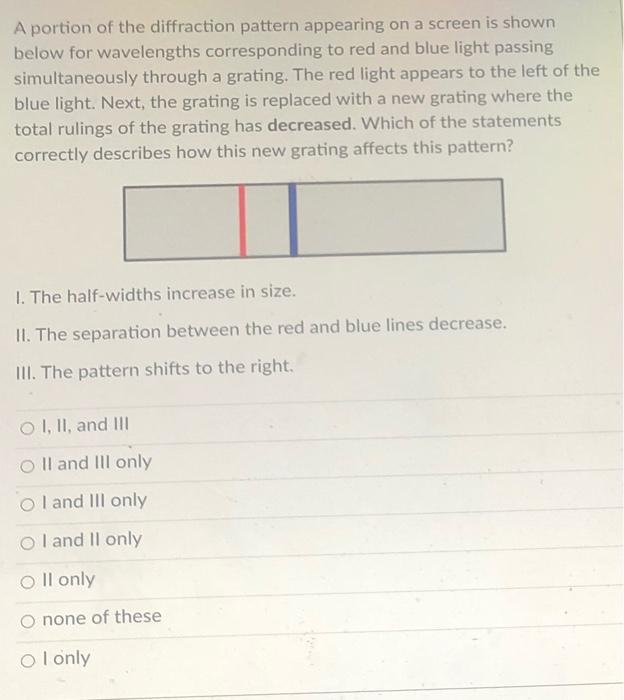 Solved A portion of the diffraction pattern appearing on a | Chegg.com
