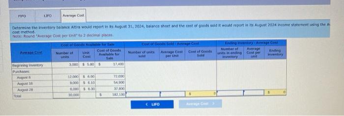 Solved Altira Corporation Provides The Following Information | Chegg.com