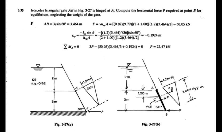 Solved 3.35 Isosceles triangular gate AB in Fig. 3-27 is | Chegg.com