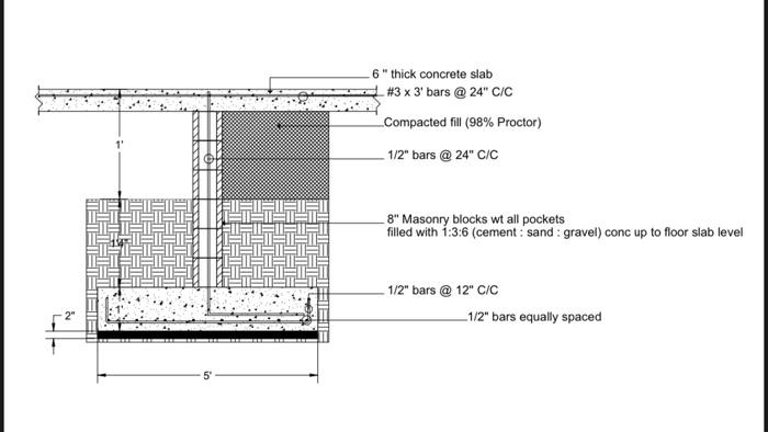 Is the footing and bars appropriate for the proposed | Chegg.com