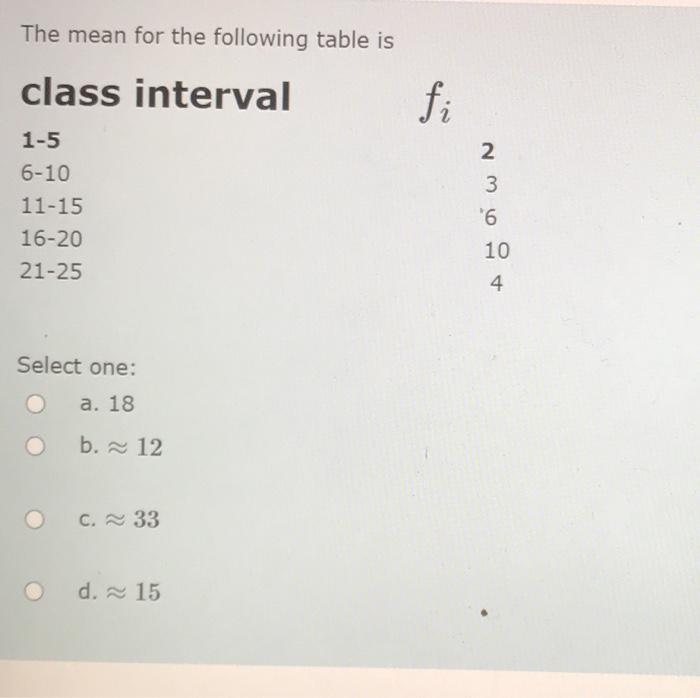 Solved The mean for the following table is class interval fi | Chegg.com