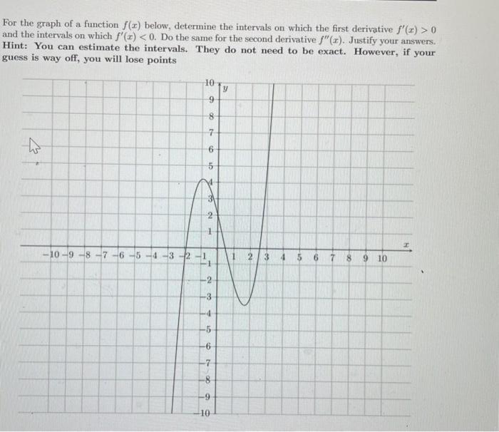 Solved For the graph of a function f(x) below, determine the | Chegg.com