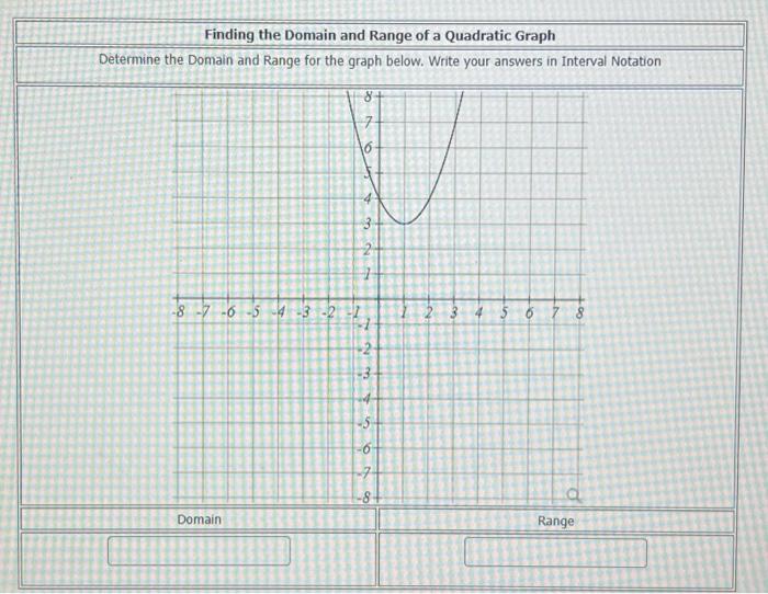 Solved Finding the Domain and Range of a Quadratic Graph | Chegg.com
