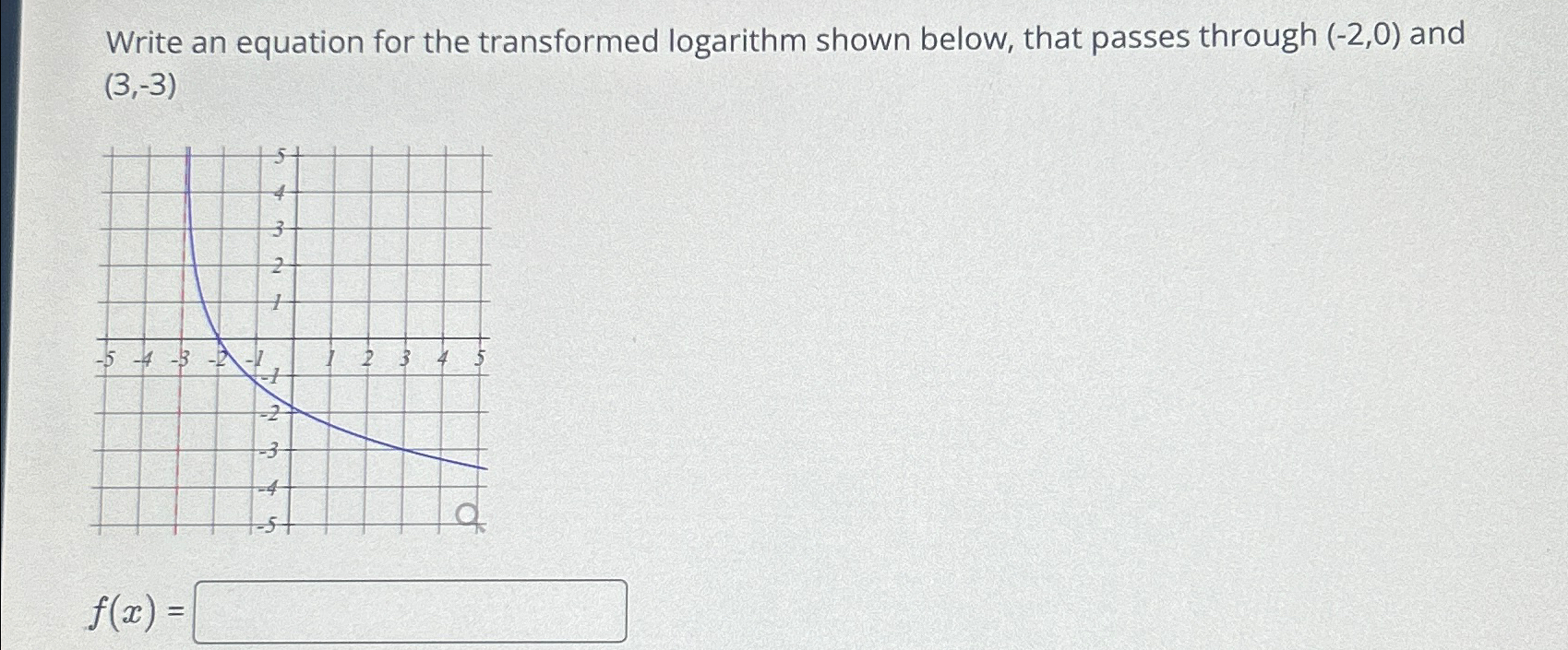 Solved Write an equation for the transformed logarithm shown | Chegg.com