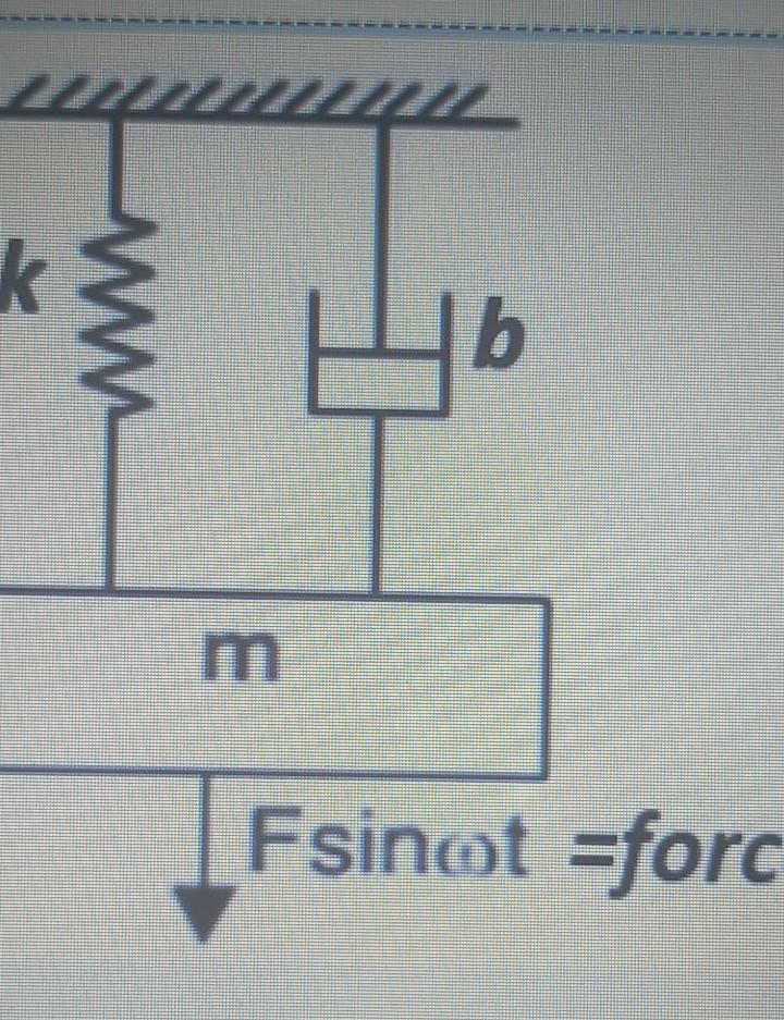 Solved In spring-damped system. The external force f(t) is | Chegg.com
