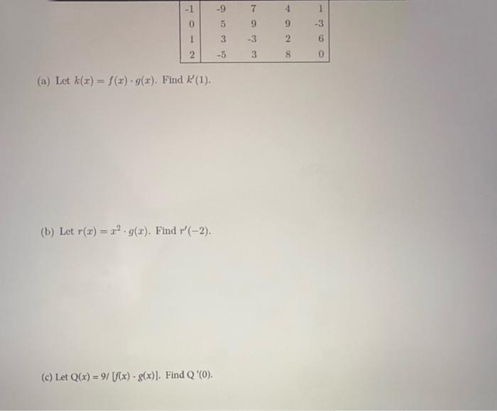Solved 4 Use The Following Table Of Values For 2 9 2 Chegg Com