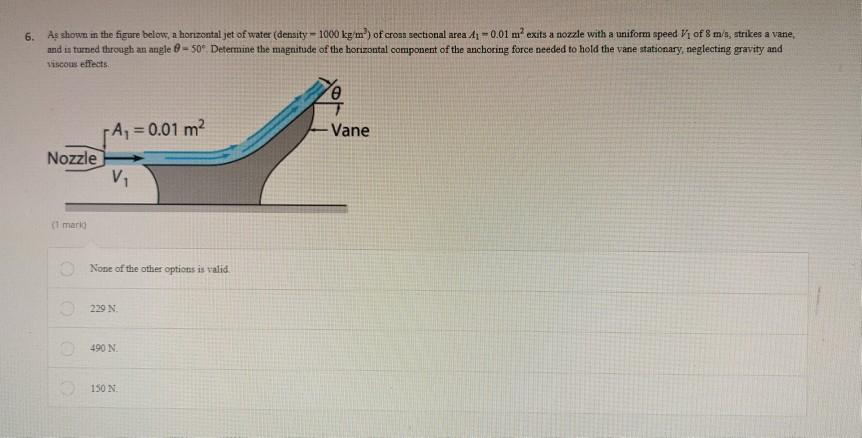 Solved 6. As shown in the figure below, a horizontal jet of | Chegg.com