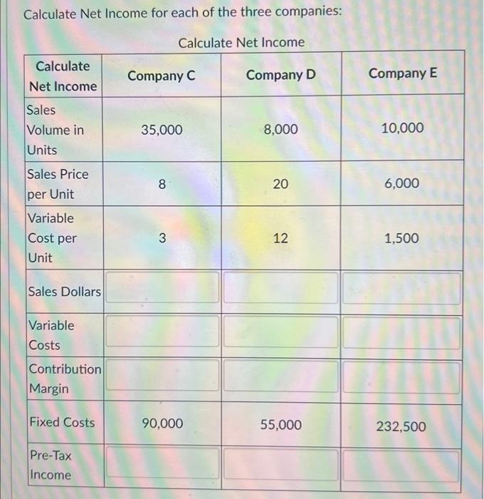 Solved Product A sells for 10 per unit. The variable costs