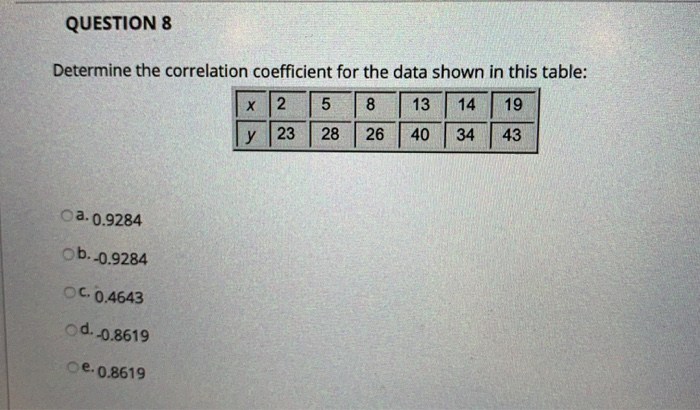 Solved QUESTION 8 Determine the correlation coefficient for | Chegg.com