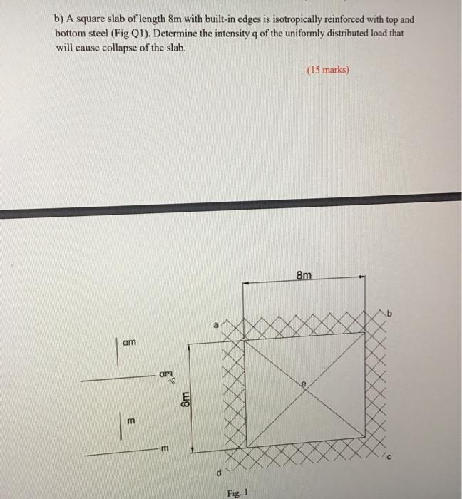 b) A square slab of length 8m with built-in edges is | Chegg.com