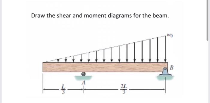 Solved Find the normal strain in the members AB and CB of | Chegg.com