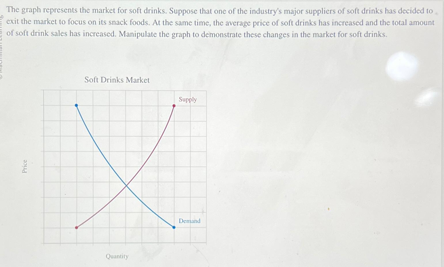 Solved The graph represents the market for soft drinks.