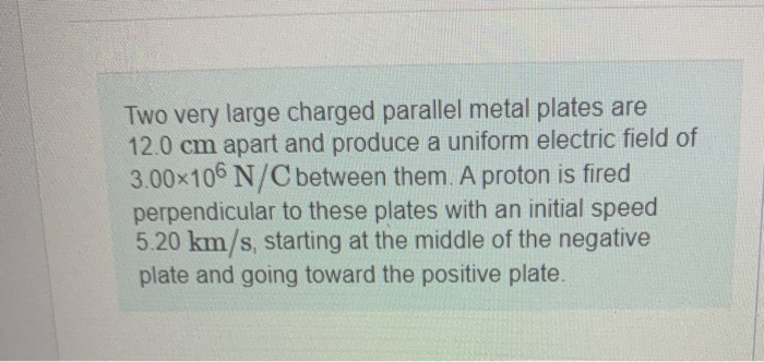 Solved Two very large charged parallel metal plates are 12.0 | Chegg.com