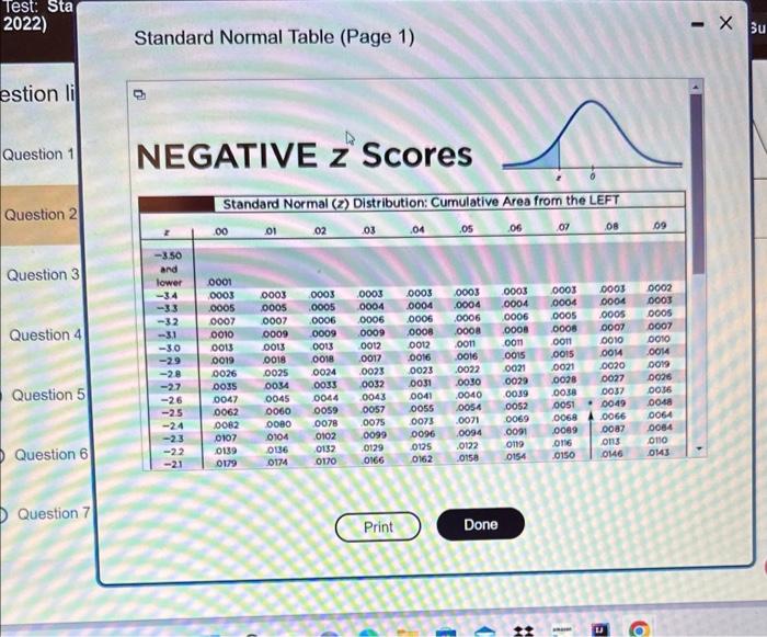 Solved Find the indicated IQ score. The graph to the right | Chegg.com