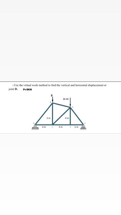Solved Use the virtual work method to find the vertical and | Chegg.com