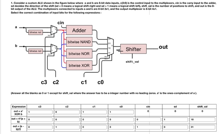 Solved Consider a custom ALU shown in the figure below where | Chegg.com