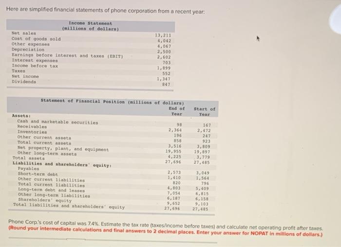 Solved Here are simplified financial statements of phone | Chegg.com