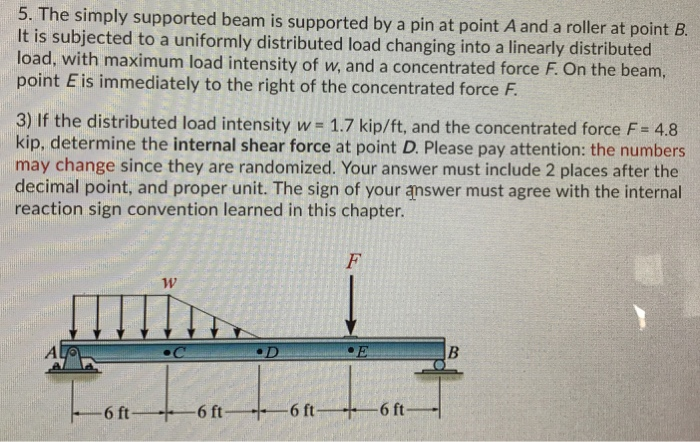 Solved 5. The simply supported beam is supported by a pin at | Chegg.com