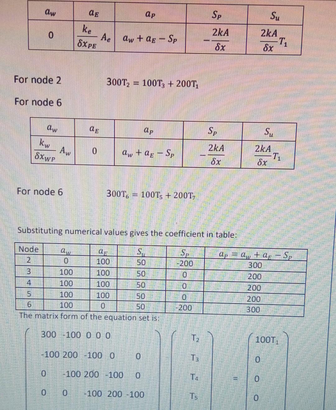 Concider Problem Table Note: I want answer for this question by using the | Chegg.com