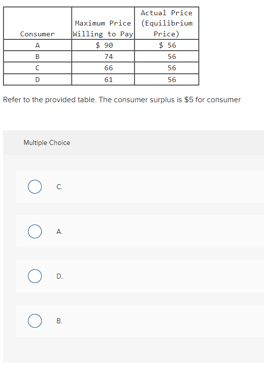 Solved Refer to the provided table. The consumer surplus is | Chegg.com