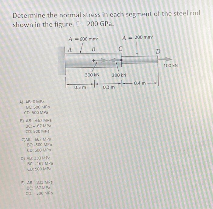 Solved Determine the normal stress in each segment of the | Chegg.com