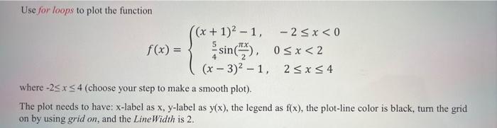 Solved Use for loops to plot the function | Chegg.com