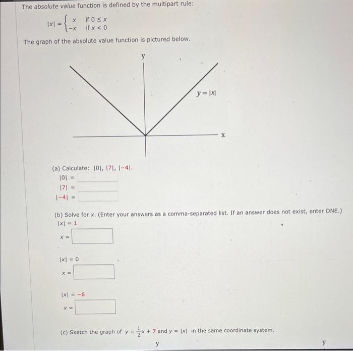 Solved The absolute value function is defined by the | Chegg.com